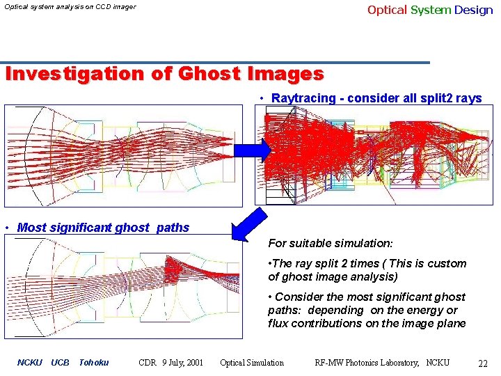 Optical System Design Optical system analysis on CCD imager Investigation of Ghost Images •