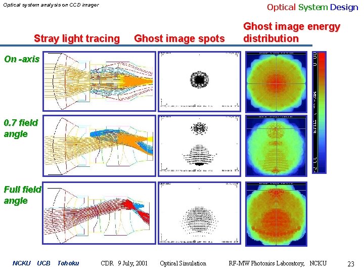 Optical System Design Optical system analysis on CCD imager Stray light tracing Ghost image