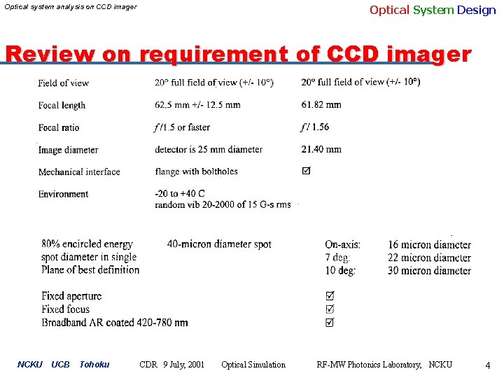 Optical System Design Optical system analysis on CCD imager Review on requirement of CCD