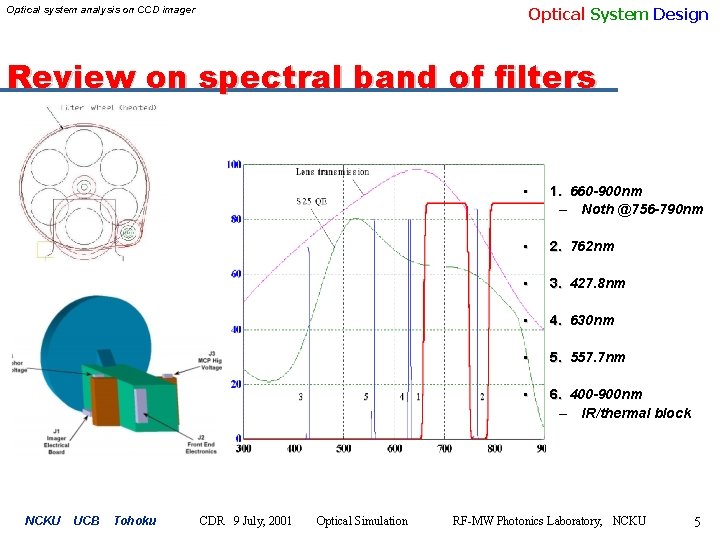 Optical System Design Optical system analysis on CCD imager Review on spectral band of