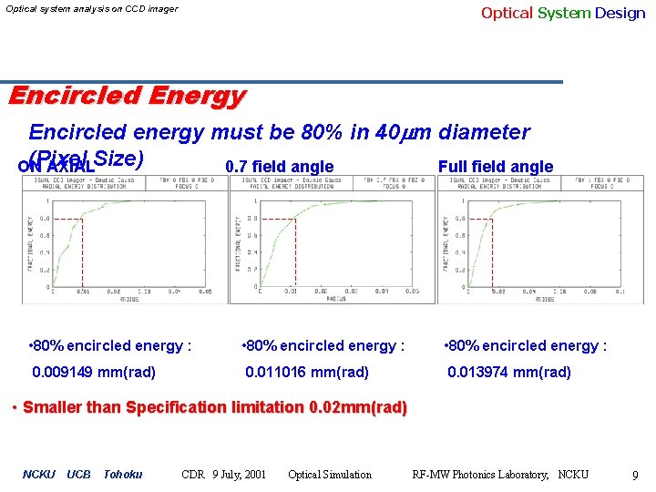 Optical System Design Optical system analysis on CCD imager Encircled Energy Encircled energy must