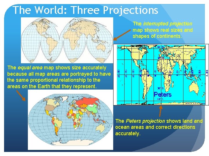 The World: Three Projections The interrupted projection map shows real sizes and shapes of