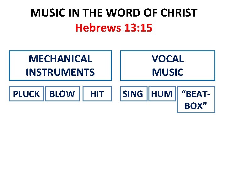 MUSIC IN THE WORD OF CHRIST Hebrews 13: 15 MECHANICAL INSTRUMENTS PLUCK BLOW HIT