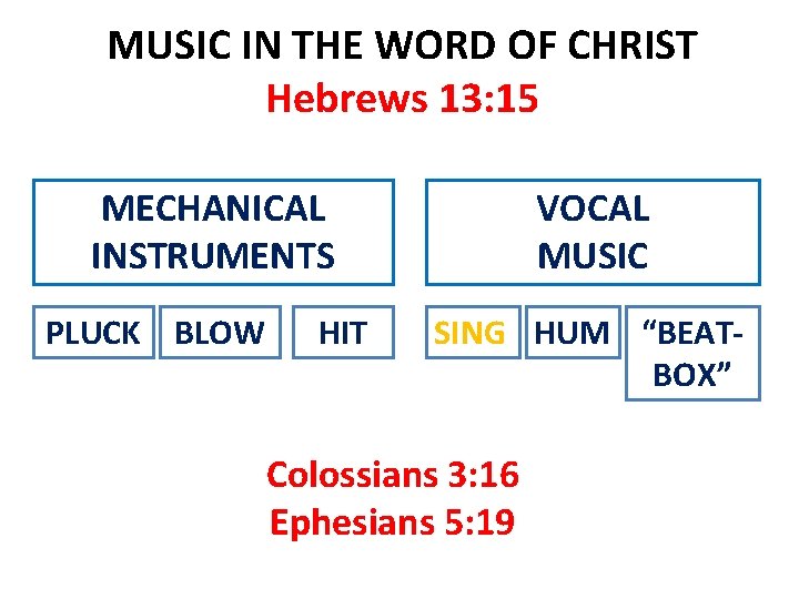 MUSIC IN THE WORD OF CHRIST Hebrews 13: 15 MECHANICAL INSTRUMENTS PLUCK BLOW HIT