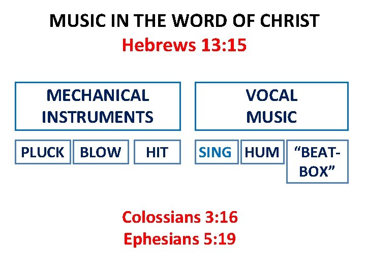 MUSIC IN THE WORD OF CHRIST Hebrews 13: 15 MECHANICAL INSTRUMENTS PLUCK BLOW HIT