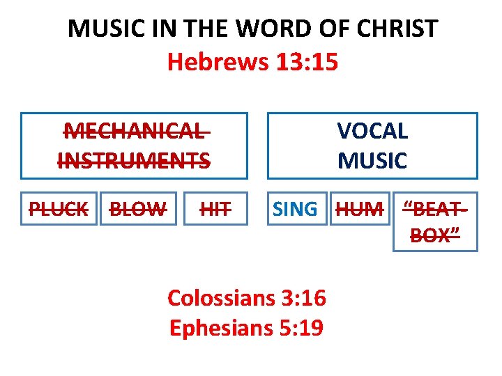 MUSIC IN THE WORD OF CHRIST Hebrews 13: 15 MECHANICAL INSTRUMENTS PLUCK BLOW HIT