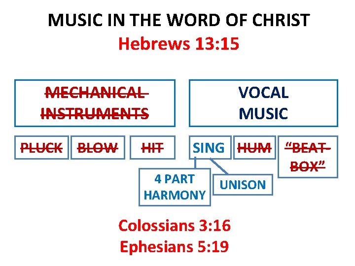 MUSIC IN THE WORD OF CHRIST Hebrews 13: 15 MECHANICAL INSTRUMENTS PLUCK BLOW HIT