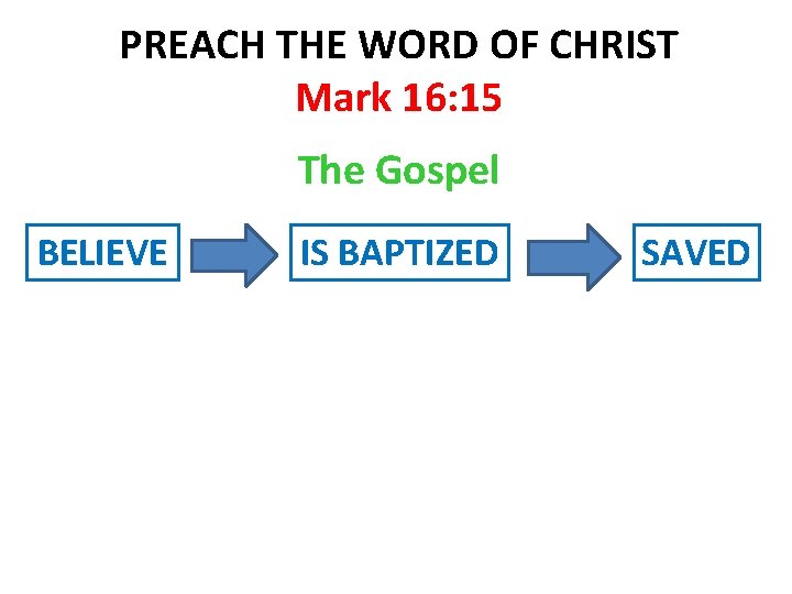 PREACH THE WORD OF CHRIST Mark 16: 15 The Gospel BELIEVE IS BAPTIZED SAVED