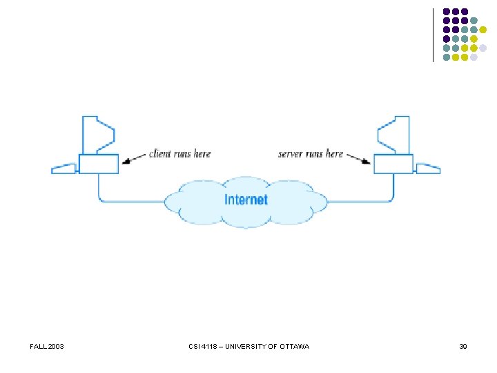 Computer Networks PROTOCOLS CSI 4118 FALL 2003 Professor