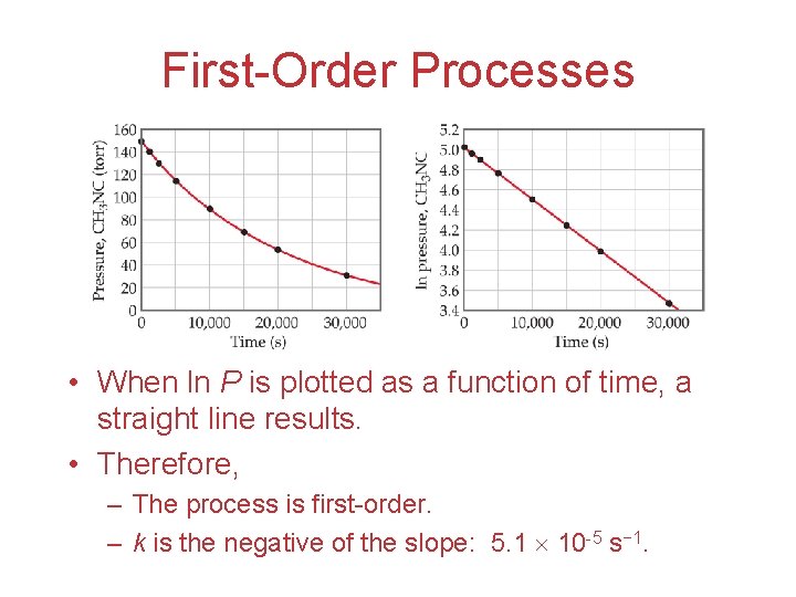 First-Order Processes • When ln P is plotted as a function of time, a
