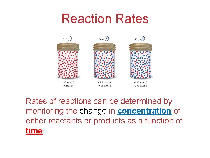Reaction Rates of reactions can be determined by monitoring the change in concentration of