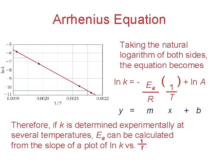Arrhenius Equation Taking the natural logarithm of both sides, the equation becomes ln k