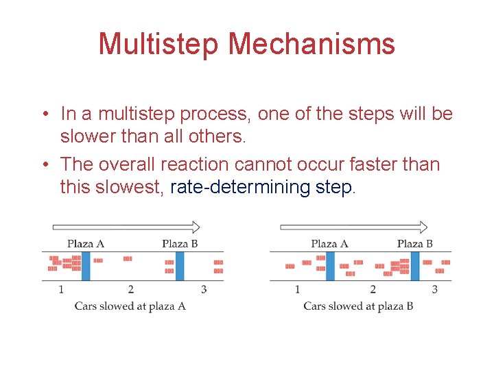 Multistep Mechanisms • In a multistep process, one of the steps will be slower