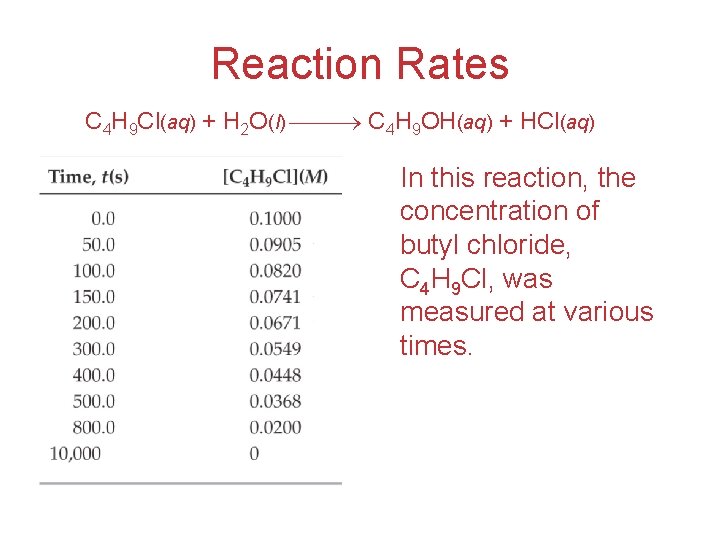 Reaction Rates C 4 H 9 Cl(aq) + H 2 O(l) C 4 H