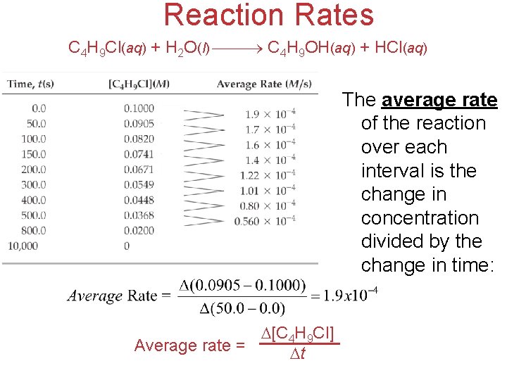 Reaction Rates C 4 H 9 Cl(aq) + H 2 O(l) C 4 H