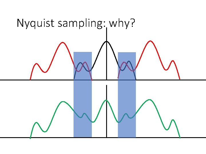 Nyquist sampling: why? 