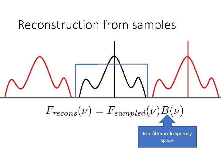 Reconstruction from samples Box filter in frequency space 
