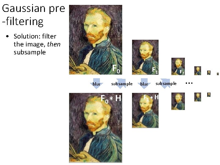 Gaussian pre -filtering • Solution: filter the image, then subsample F 0 blur subsample