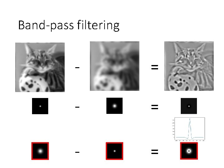 Band-pass filtering - = - = 