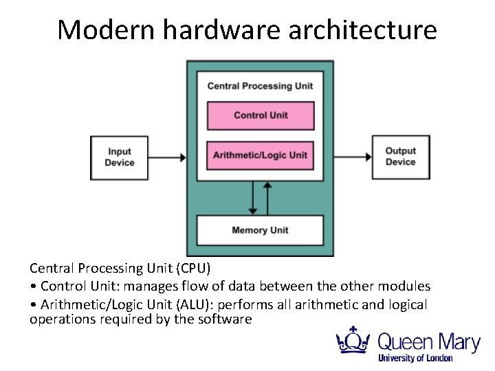 Modern hardware architecture Central Processing Unit (CPU) • Control Unit: manages flow of data