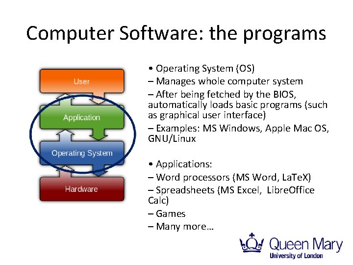 Computer Software: the programs • Operating System (OS) – Manages whole computer system –