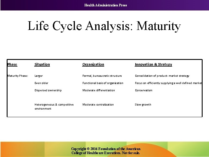 Health Administration Press Life Cycle Analysis: Maturity Phase Situation Organization Innovation & Strategy Maturity