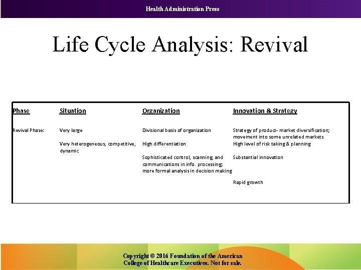 Health Administration Press Life Cycle Analysis: Revival Phase Situation Organization Innovation & Strategy Revival