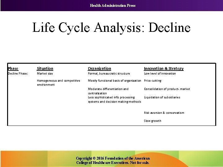 Health Administration Press Life Cycle Analysis: Decline Phase Situation Organization Innovation & Strategy Decline