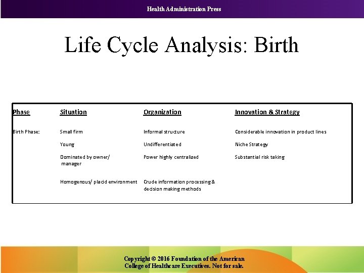 Health Administration Press Life Cycle Analysis: Birth Phase Situation Organization Innovation & Strategy Birth