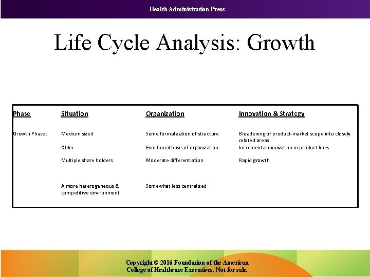 Health Administration Press Life Cycle Analysis: Growth Phase Situation Organization Innovation & Strategy Growth