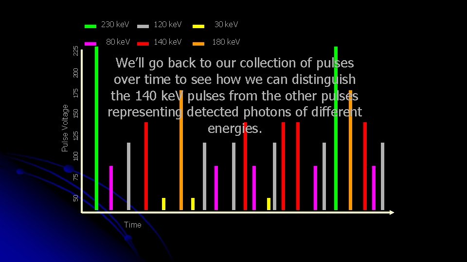 225 200 175 150 30 ke. V 80 ke. V 140 ke. V 180