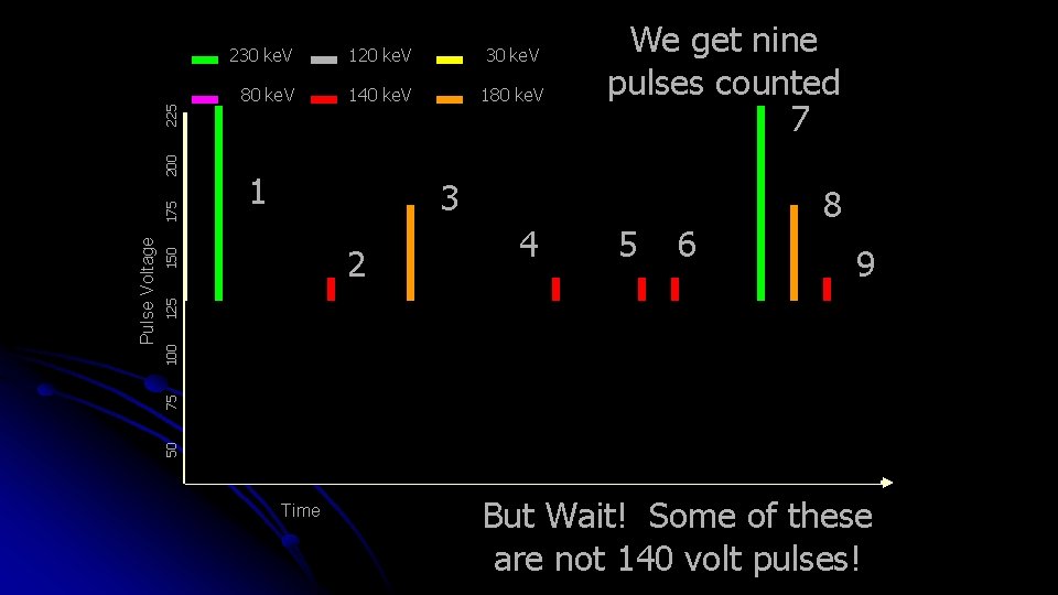 225 200 30 ke. V 80 ke. V 140 ke. V 180 ke. V