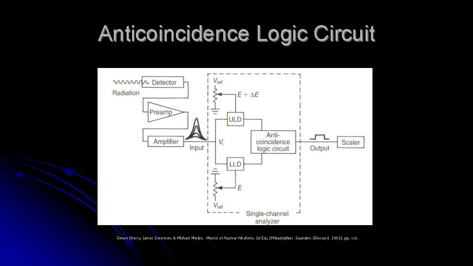 Anticoincidence Logic Circuit Simon Cherry, James Sorenson, & Michael Phelps, Physics in Nuclear Medicine