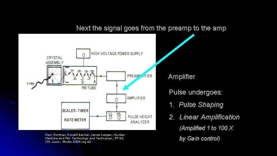 Next the signal goes from the preamp to the amp Amplifier Pulse undergoes: 1.