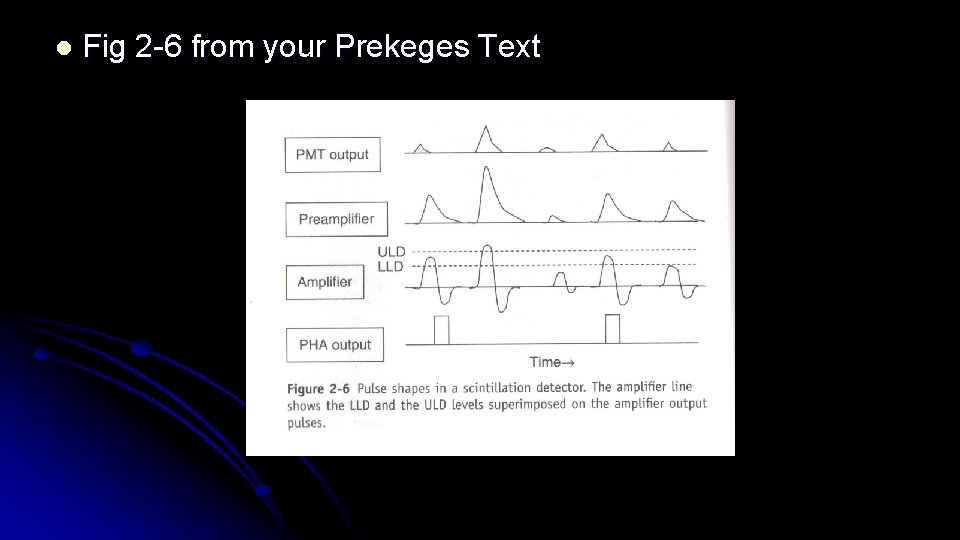 l Fig 2 -6 from your Prekeges Text 