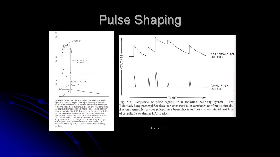 Pulse Shaping Sorenson, p. 88 