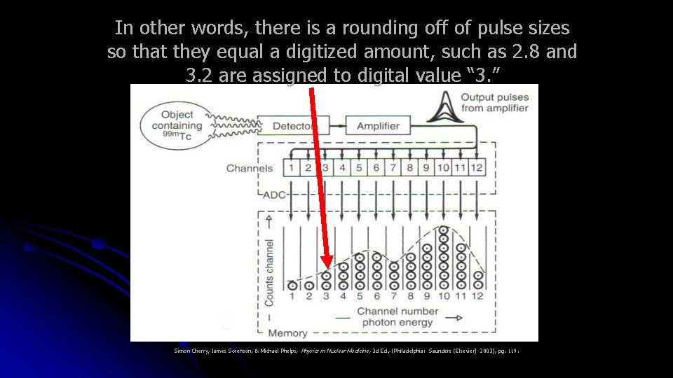 In other words, there is a rounding off of pulse sizes so that they