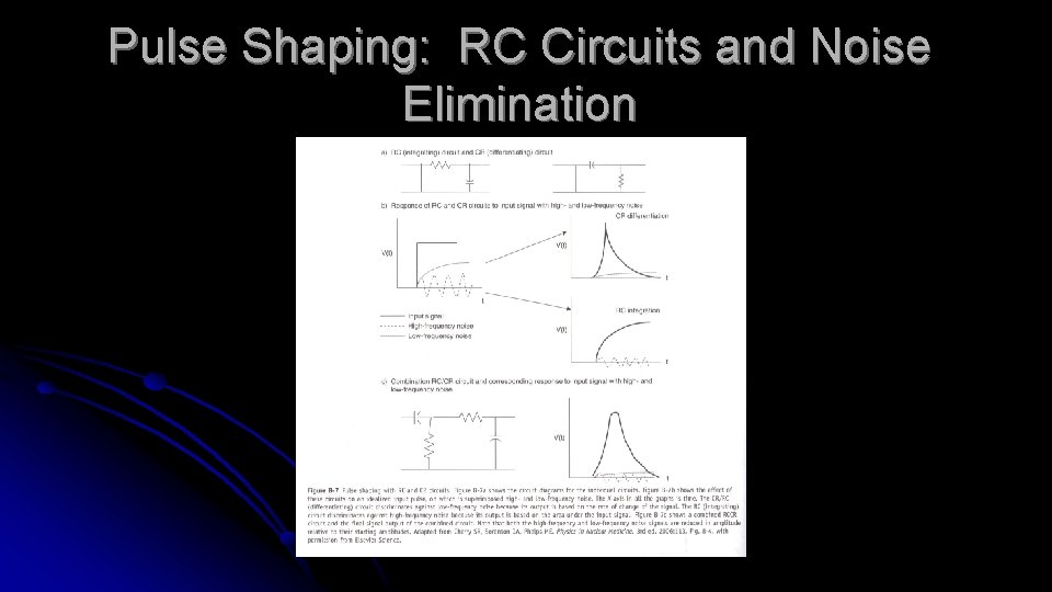 Pulse Shaping: RC Circuits and Noise Elimination 