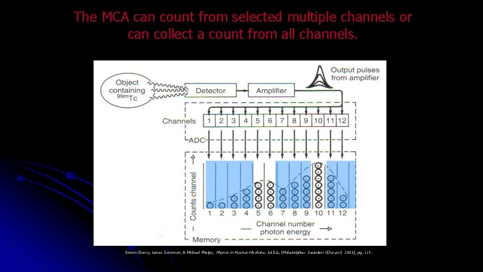 The MCA can count from selected multiple channels or can collect a count from