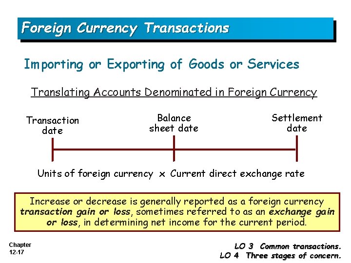 Foreign Currency Transactions Importing or Exporting of Goods or Services Translating Accounts Denominated in