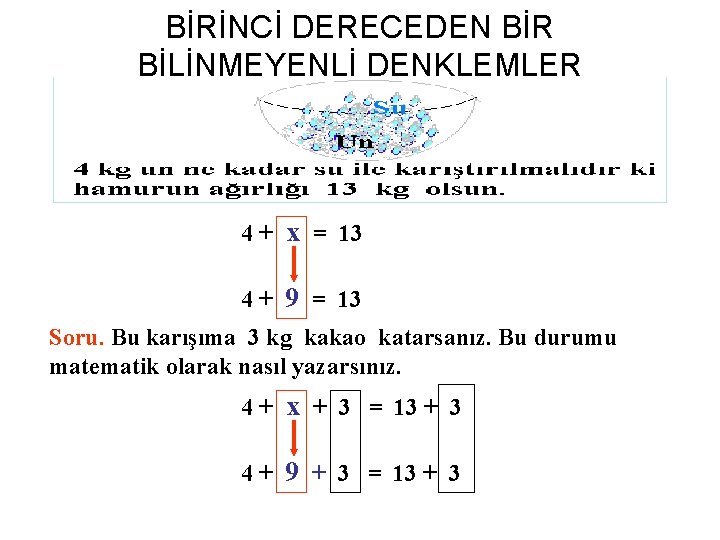 BİRİNCİ DERECEDEN BİR BİLİNMEYENLİ DENKLEMLER 4 + x = 13 4 + 9 =