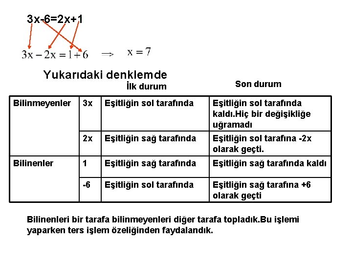 3 x-6=2 x+1 Yukarıdaki denklemde İlk durum Bilinmeyenler Bilinenler Son durum 3 x Eşitliğin