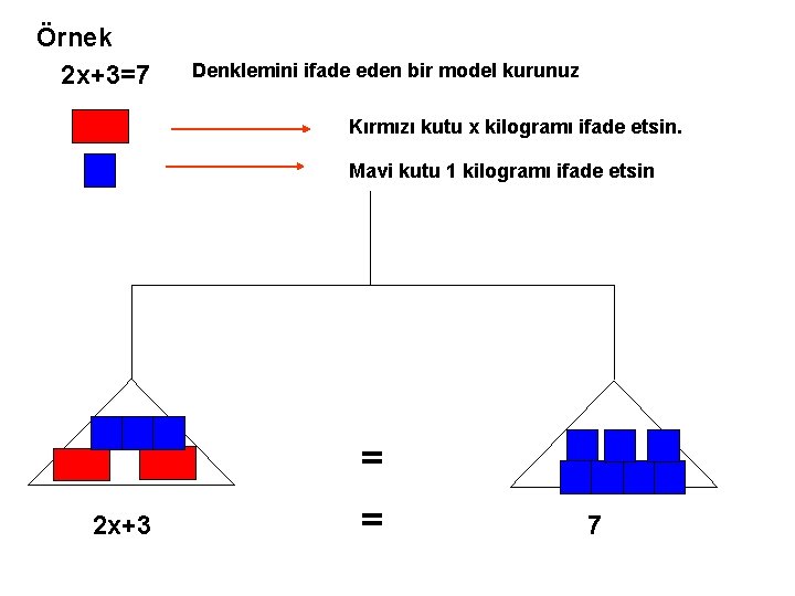 Örnek 2 x+3=7 Denklemini ifade eden bir model kurunuz Kırmızı kutu x kilogramı ifade