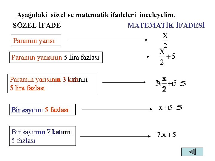 Aşağıdaki sözel ve matematik ifadeleri inceleyelim. SÖZEL İFADE MATEMATİK İFADESİ Paramın yarısının 5 lira