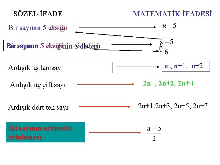 SÖZEL İFADE MATEMATİK İFADESİ Bir sayının 5 eksiğinin 66 da dabiri Ardışık üş tamsayı