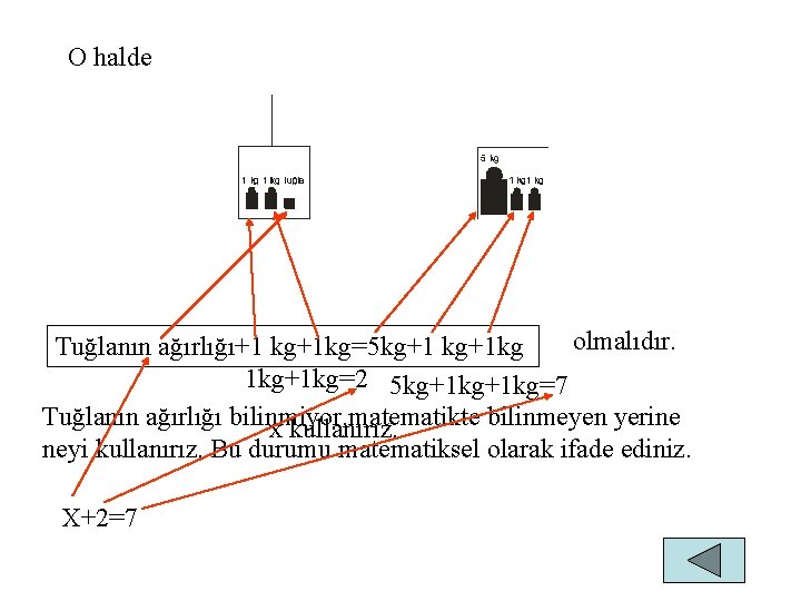 O halde olmalıdır. Tuğlanın ağırlığı+1 kg+1 kg=5 kg+1 kg 1 kg+1 kg=2 5 kg+1