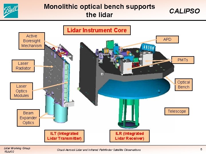 Monolithic optical bench supports the lidar CALIPSO Lidar Instrument Core Active Boresight Mechanism APD