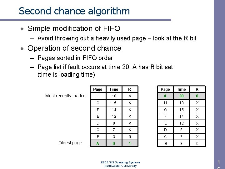 Second chance algorithm Simple modification of FIFO – Avoid throwing out a heavily used