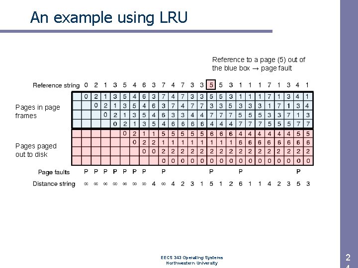 An example using LRU Reference to a page (5) out of the blue box