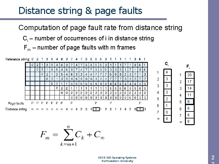 Distance string & page faults Computation of page fault rate from distance string Ci